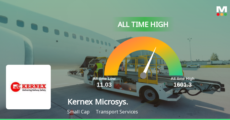 Kernex Microsystems Hits All-Time High of Rs 1,583 as Momentum Builds Across Timeframes