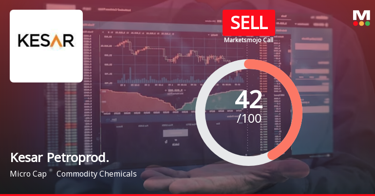 Kesar Petroproducts Ltd is Rated Sell