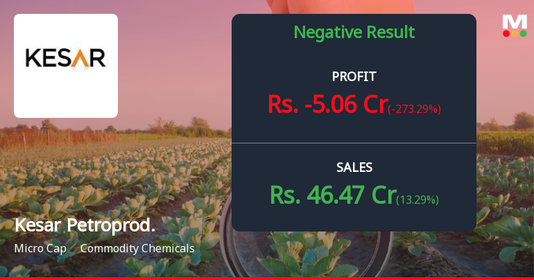 Kesar Petroproducts Q4 FY26: Sharp Loss Triggers Stock Collapse
