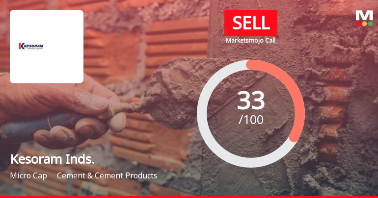 Kesoram Industries Ltd is Rated Sell by MarketsMOJO