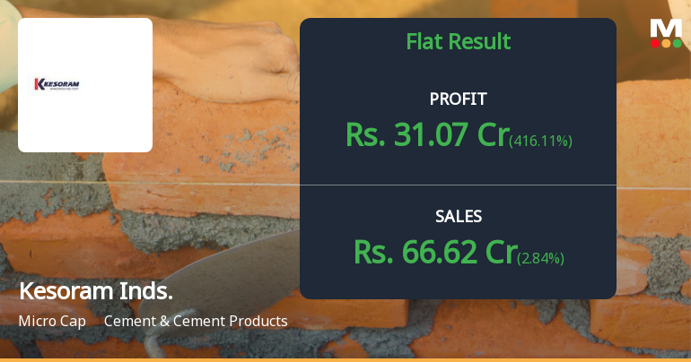 Kesoram Industries Q4 FY26: Losses Persist Despite Revenue Stability