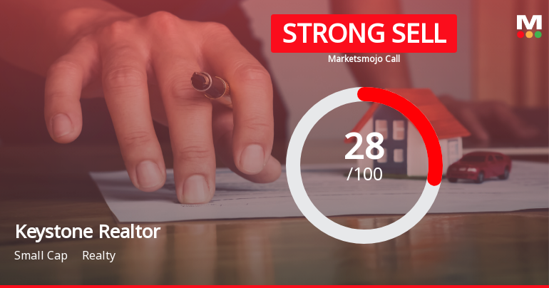 Keystone Realtors Ltd Downgraded to Strong Sell Amid Mixed Financial and Quality Signals