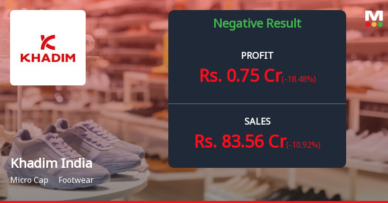 Khadim India Q4 FY26: Profit Plunges 86% as Footwear Retailer Battles Mounting Headwinds