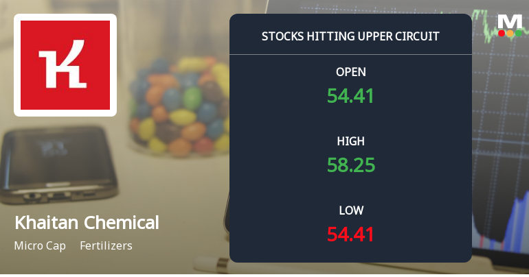 Khaitan Chemicals & Fertilizers Ltd Locks at Upper Circuit With 4.99% Gain — Buyers Queue, Sellers Absent