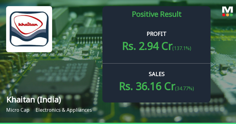 Khaitan (India) Q4 FY26: Strong Turnaround Masks Persistent Structural Concerns