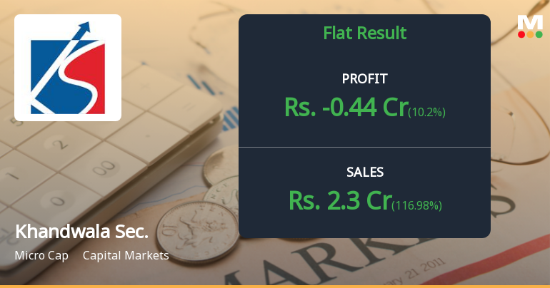 Khandwala Securities Q4 FY26: Losses Deepen Despite Revenue Surge