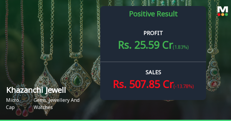 Khazanchi Jewellers Q4 FY26: Margin Expansion Shines Despite Revenue Decline
