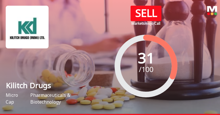 Kilitch Drugs (India) Ltd is Rated Sell