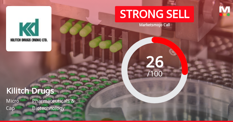 Kilitch Drugs Downgraded to Strong Sell Amid Weak Financials and Bearish Technicals