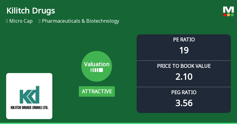 Kilitch Drugs Valuation Shifts to Attractive Amid Market Volatility
