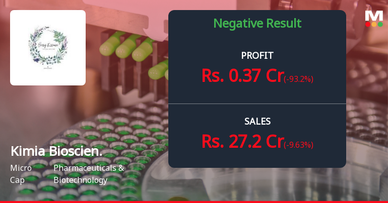 Kimia Biosciences Q4 FY26: Profit Plunges 81% as Margins Collapse Despite Revenue Resilience