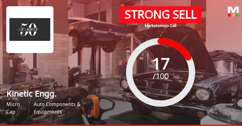 Kinetic Engineering Ltd is Rated Strong Sell