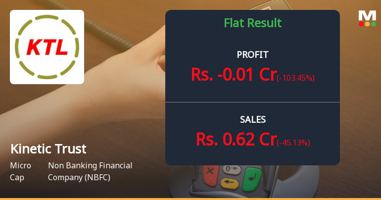 Kinetic Trust Q4 FY26: Micro-Cap NBFC Slips into Loss Despite Revenue Surge