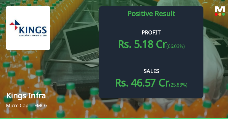 Kings Infra Ventures Q4 FY26: Strong Profit Surge Masks Underlying Concerns