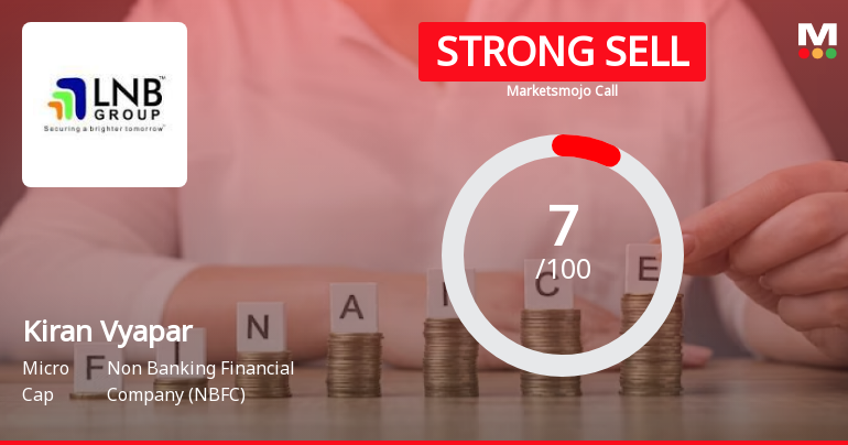 Kiran Vyapar Ltd is Rated Strong Sell