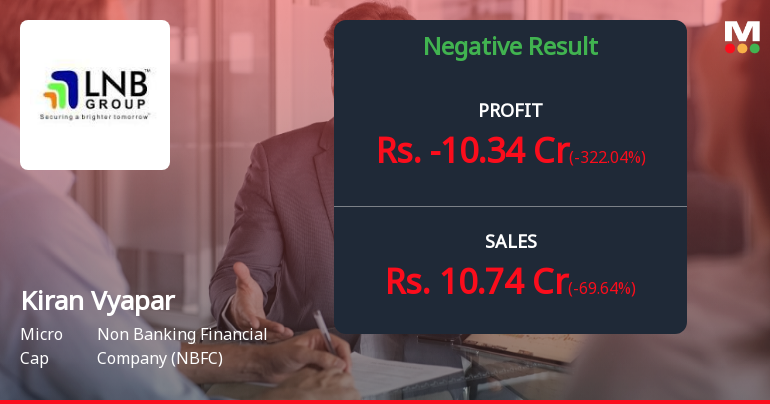 Kiran Vyapar Q4 FY26: Mounting Losses and Operational Distress Signal Deep Trouble
