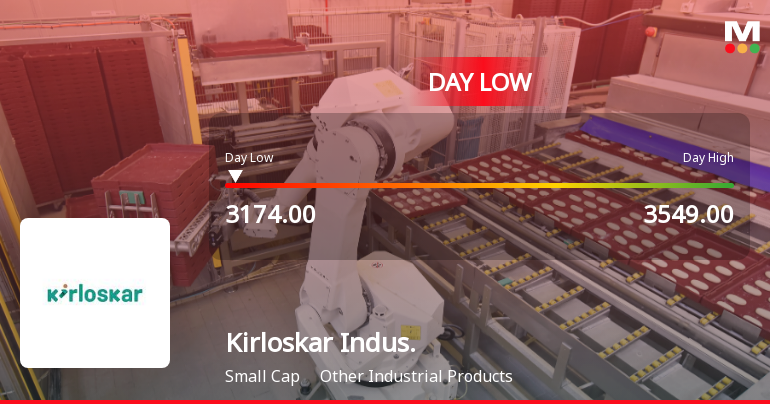 Kirloskar Industries Ltd Hits Intraday Low Amid Price Pressure on 20 May 2026