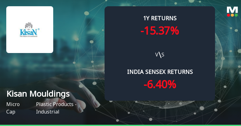 Kisan Mouldings Ltd Forms Golden Cross Amid Mixed Technical Signals and Micro-Cap Challenges