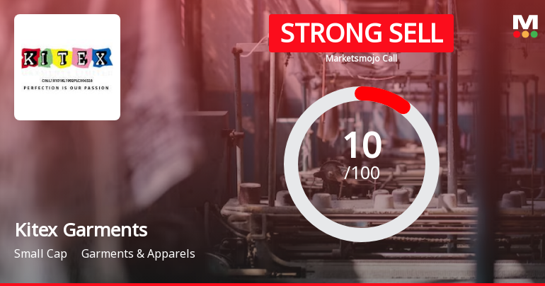 Kitex Garments Ltd is Rated Strong Sell
