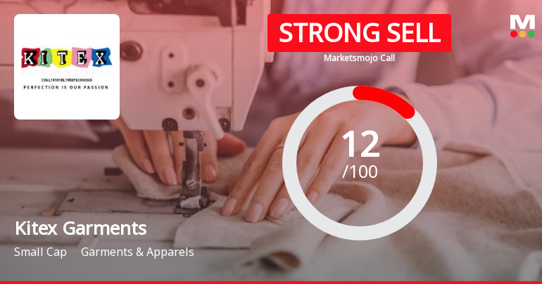 Kitex Garments Ltd is Rated Strong Sell
