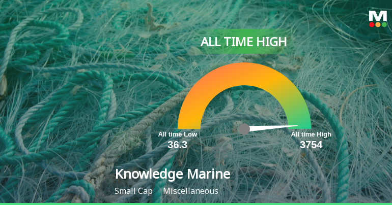 Strong Momentum Meets Stretched Valuations as Knowledge Marine & Engineering Works Ltd Reaches All-Time High