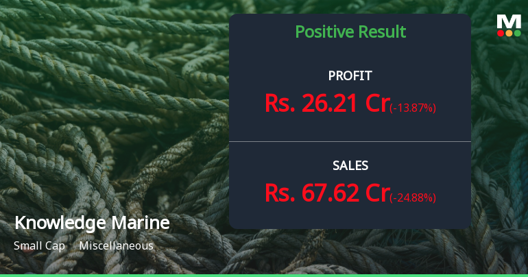 Knowledge Marine Q4 FY26: Profit Surge Masks Margin Compression Concerns