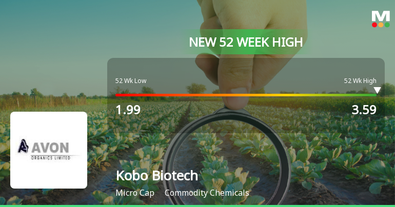 Broad-Based Technical Strength Lifts Kobo Biotech Ltd to 52-Week High of Rs 3.59