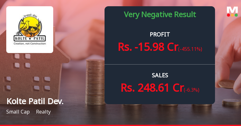 Kolte Patil Developers Q4 FY26: Profit Plunge Raises Serious Concerns