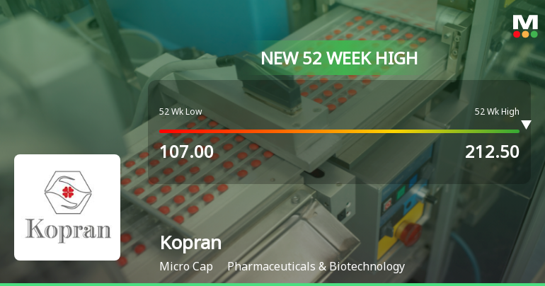 Broad-Based Technical Strength Lifts Kopran Ltd to 52-Week High of Rs 214.3