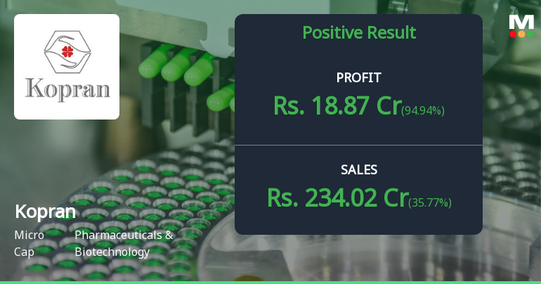 Kopran Q4 FY26: Strong Quarter Masks Underlying Margin Co...
