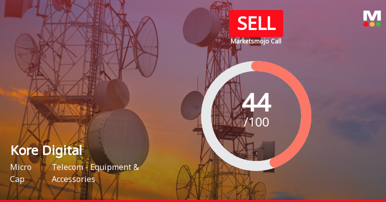Kore Digital Ltd is Rated Sell by MarketsMOJO