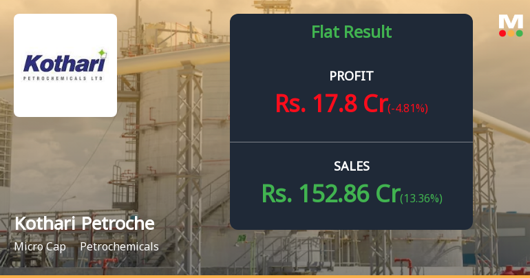Kothari Petrochemicals Q4 FY26: Profitability Under Pressure Despite Stable Revenue
