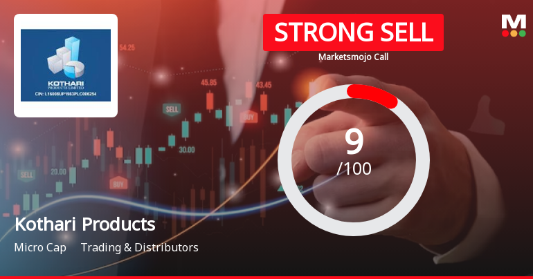 Kothari Products Ltd is Rated Strong Sell