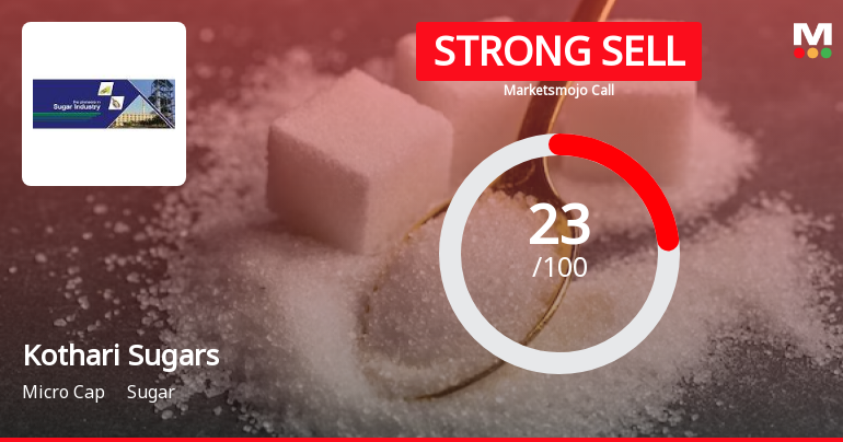 Kothari Sugars & Chemicals Ltd is Rated Strong Sell