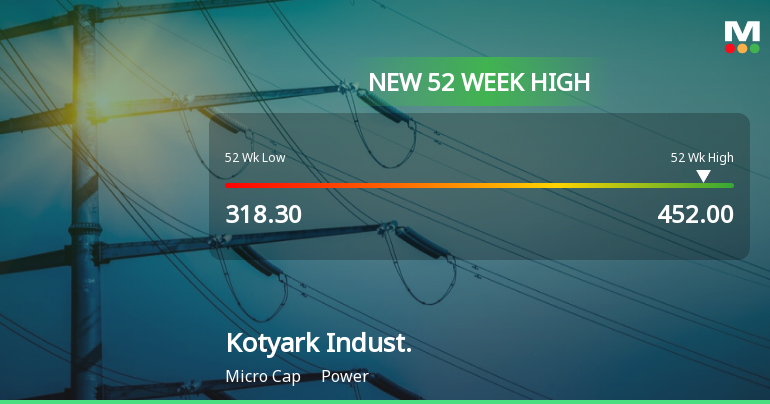 Broad-Based Technical Strength Lifts Kotyark Industries Ltd to 52-Week High of Rs 452
