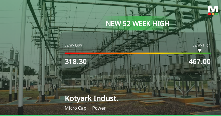 Broad-Based Technical Strength Lifts Kotyark Industries Ltd to 52-Week High of Rs 467