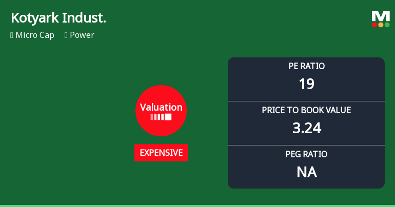 Kotyark Industries Ltd Valuation Shifts Signal Changing Market Sentiment