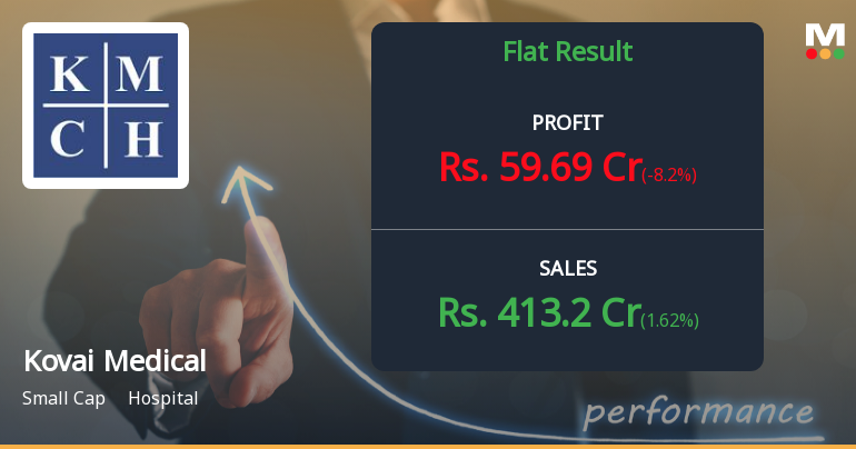 Kovai Medical Center Q4 FY26: Steady Growth Amid Margin Pressure