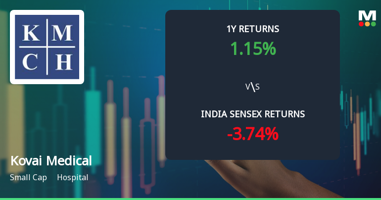 Kovai Medical Center & Hospital Ltd: Technical Momentum Shifts Signal Cautious Outlook