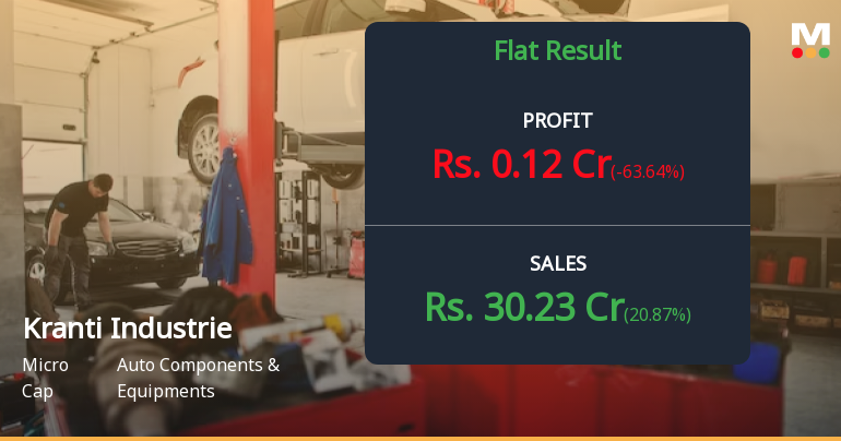 Kranti Industries Q4 FY26: Margin Collapse Overshadows Revenue Growth