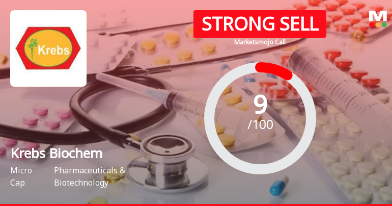 Krebs Biochemicals & Industries Ltd is Rated Strong Sell