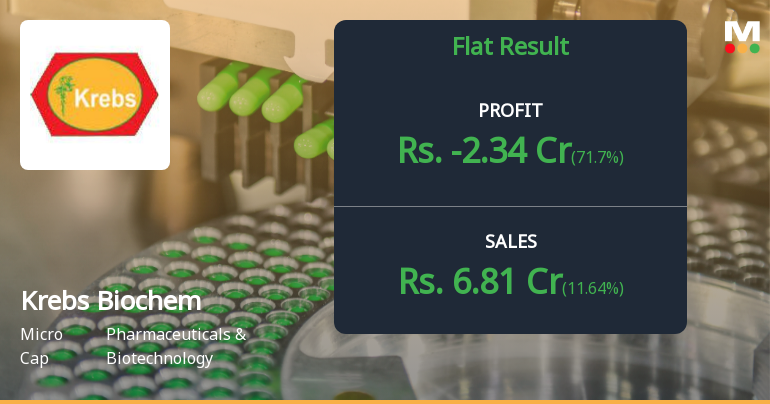 Krebs Biochemicals Q4 FY26: Mounting Losses Signal Deepening Crisis
