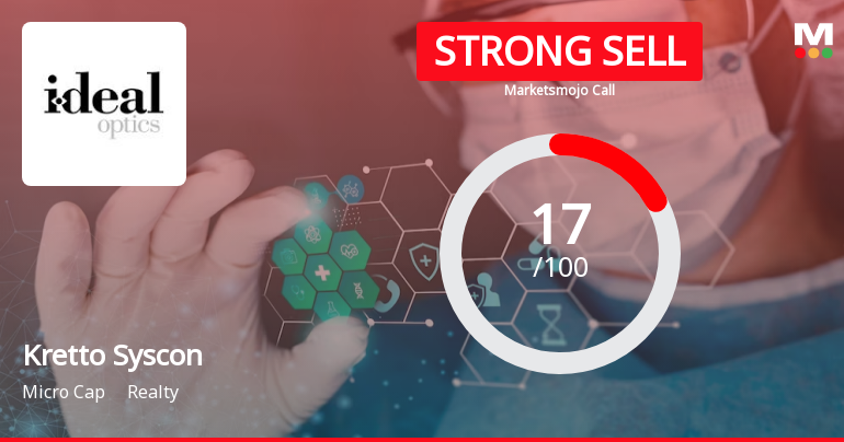 Kretto Syscon Ltd is Rated Strong Sell