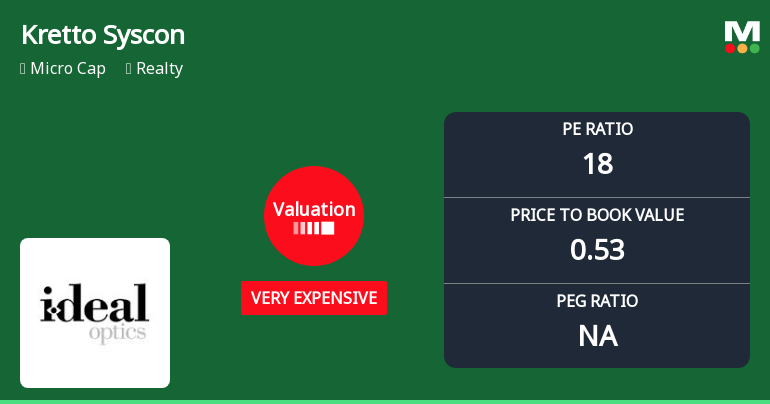 Kretto Syscon Ltd Valuation Shifts Signal Heightened Price Risk Amid Weak Returns