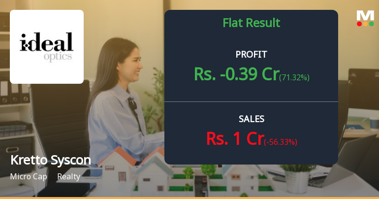 Kretto Syscon Q4 FY26: Loss-Making Quarter Signals Deep Operational Distress