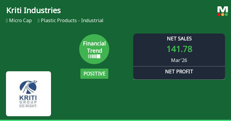 Kriti Industries Reports Strong Quarterly Turnaround Amid Mixed Longer-Term Trends
