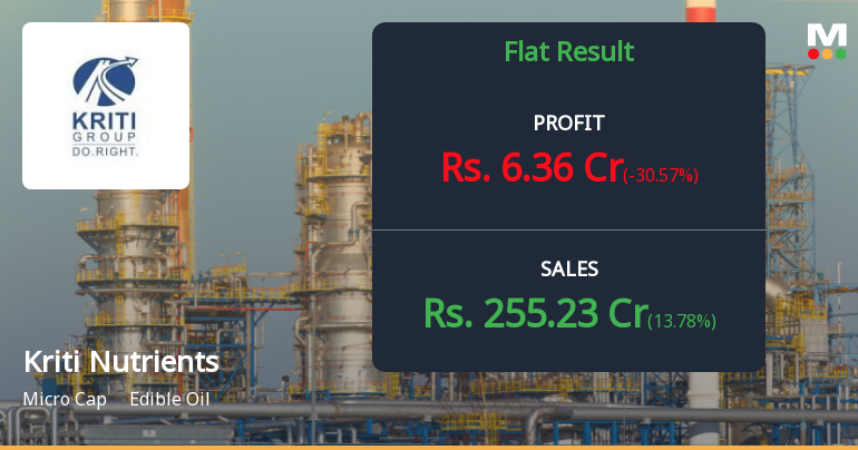 Kriti Nutrients Q4 FY26: Profit Plunge Amid Revenue Surge Raises Quality Concerns