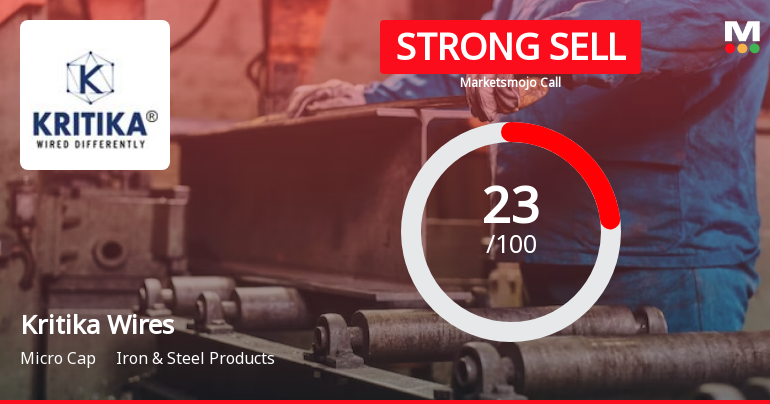 Kritika Wires Ltd is Rated Strong Sell