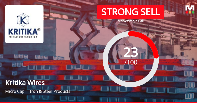 Kritika Wires Ltd is Rated Strong Sell