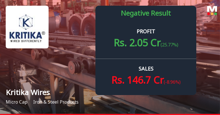 Kritika Wires Q4 FY26: Revenue Slump and Margin Erosion Deepen Concerns